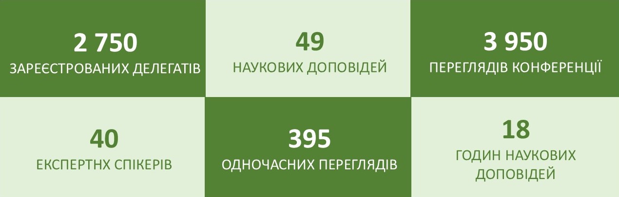 ИНФОГРАФИКА аллергосаммит 2025